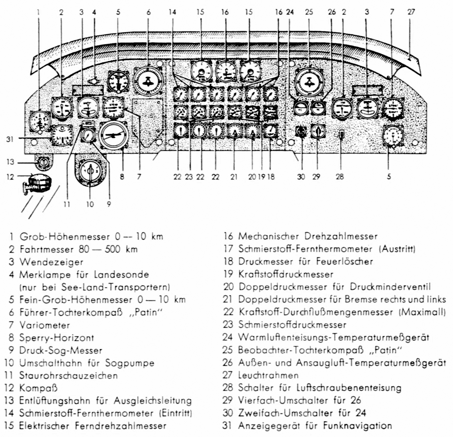 Панель приборов пилота Junkers Ju-52