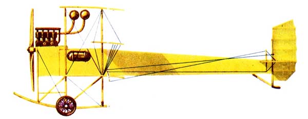 Силуэт самолета Гаккель VII