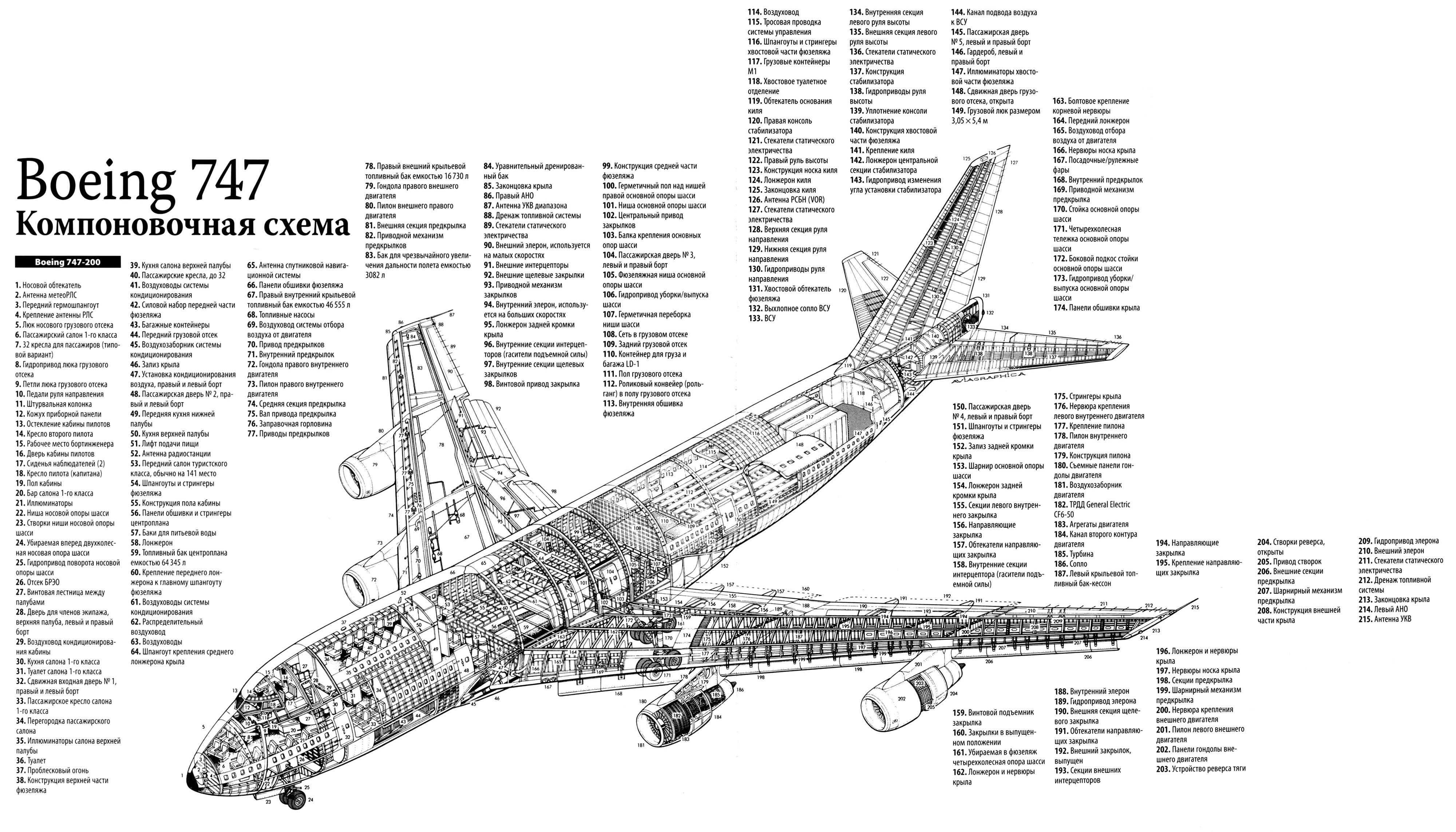 Компоновочная схема Boeing 747-200