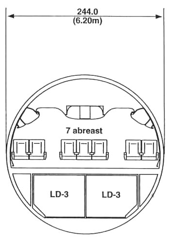 Разрез салона Boeing 777