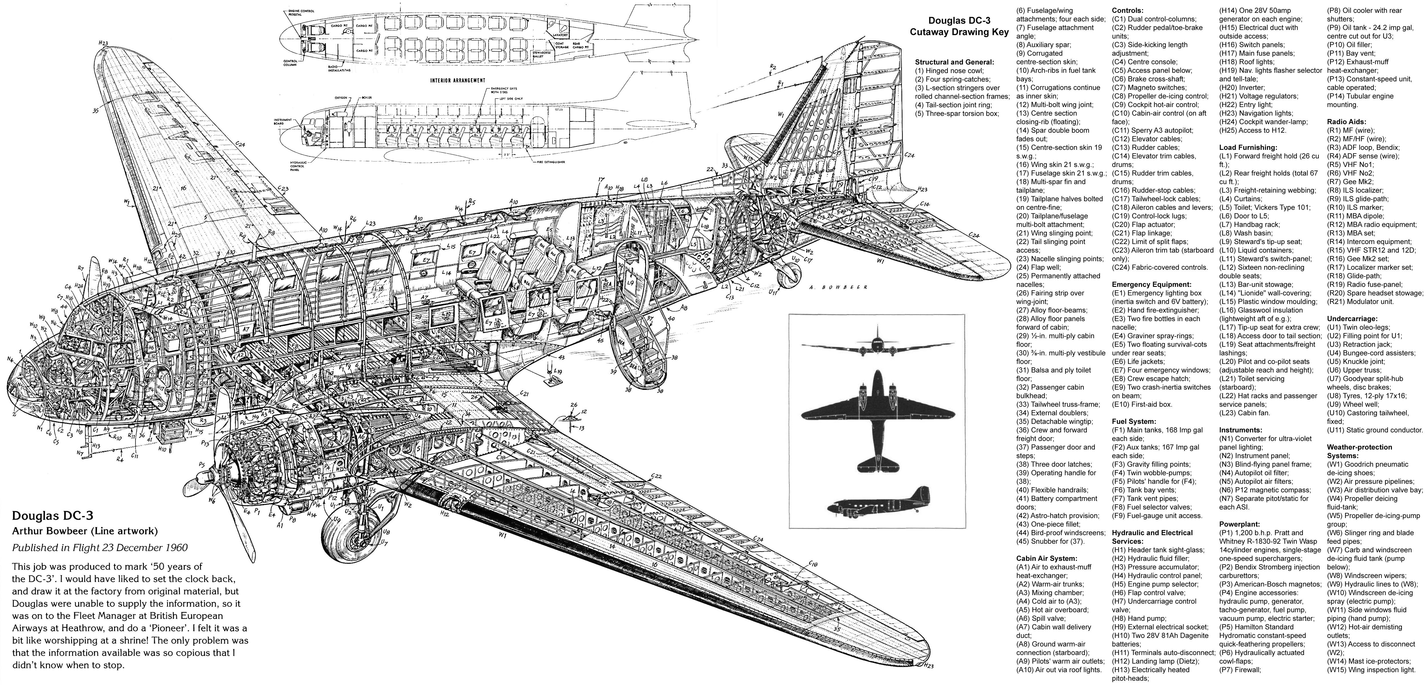 Компоновка Douglas DC-3