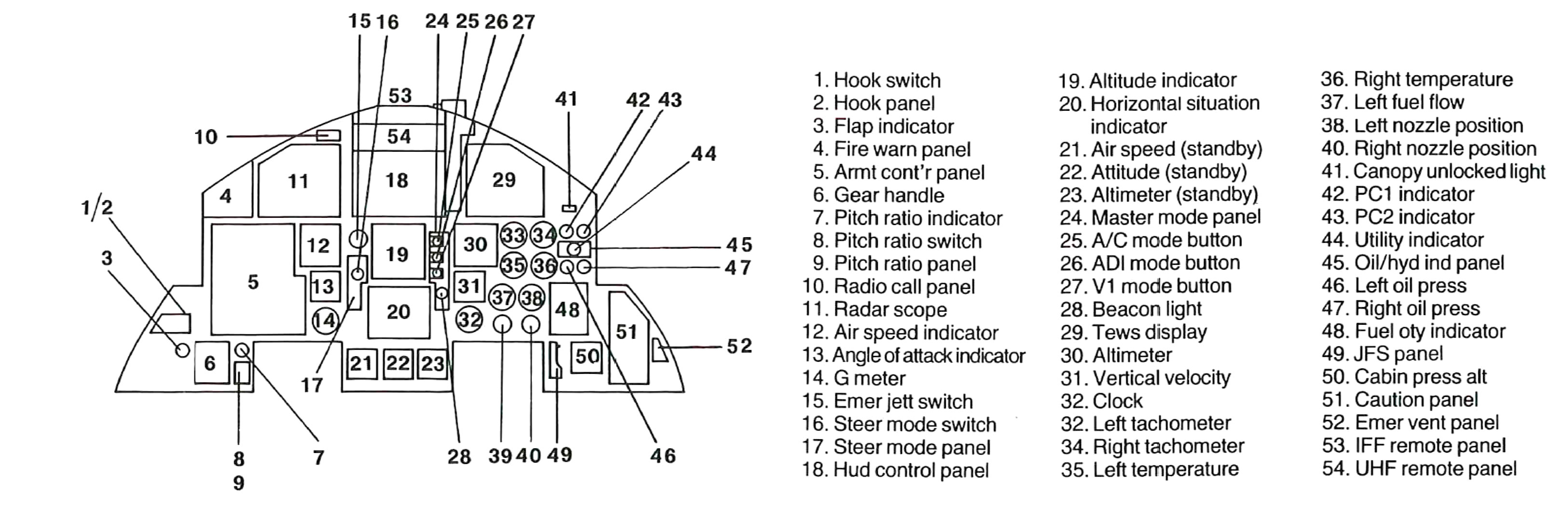 Расположение приборов Douglas F-15