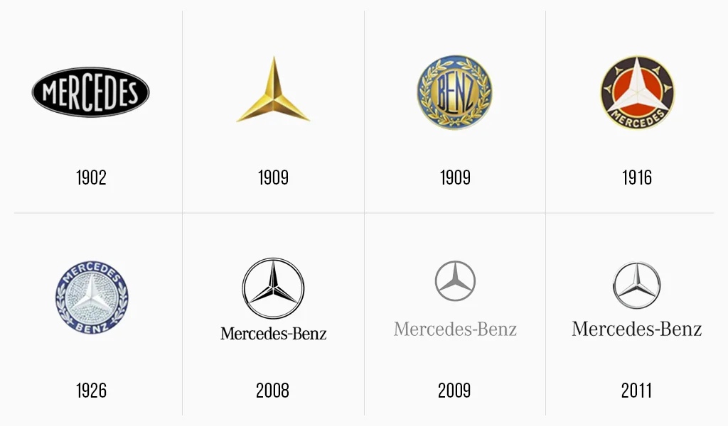 История логотипов Mercedes-Benz