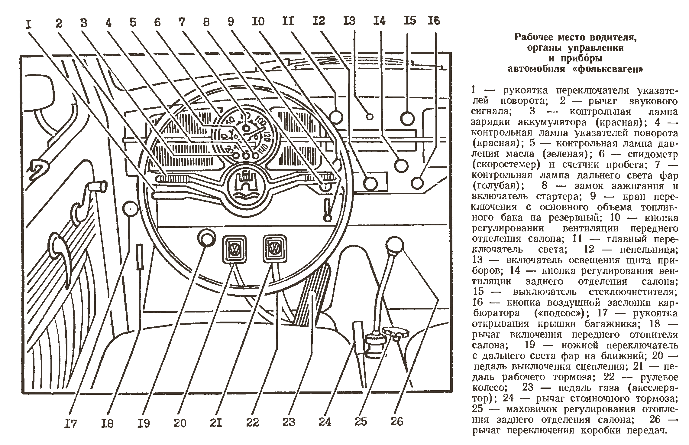Панель приборов Volkswagen Beetle