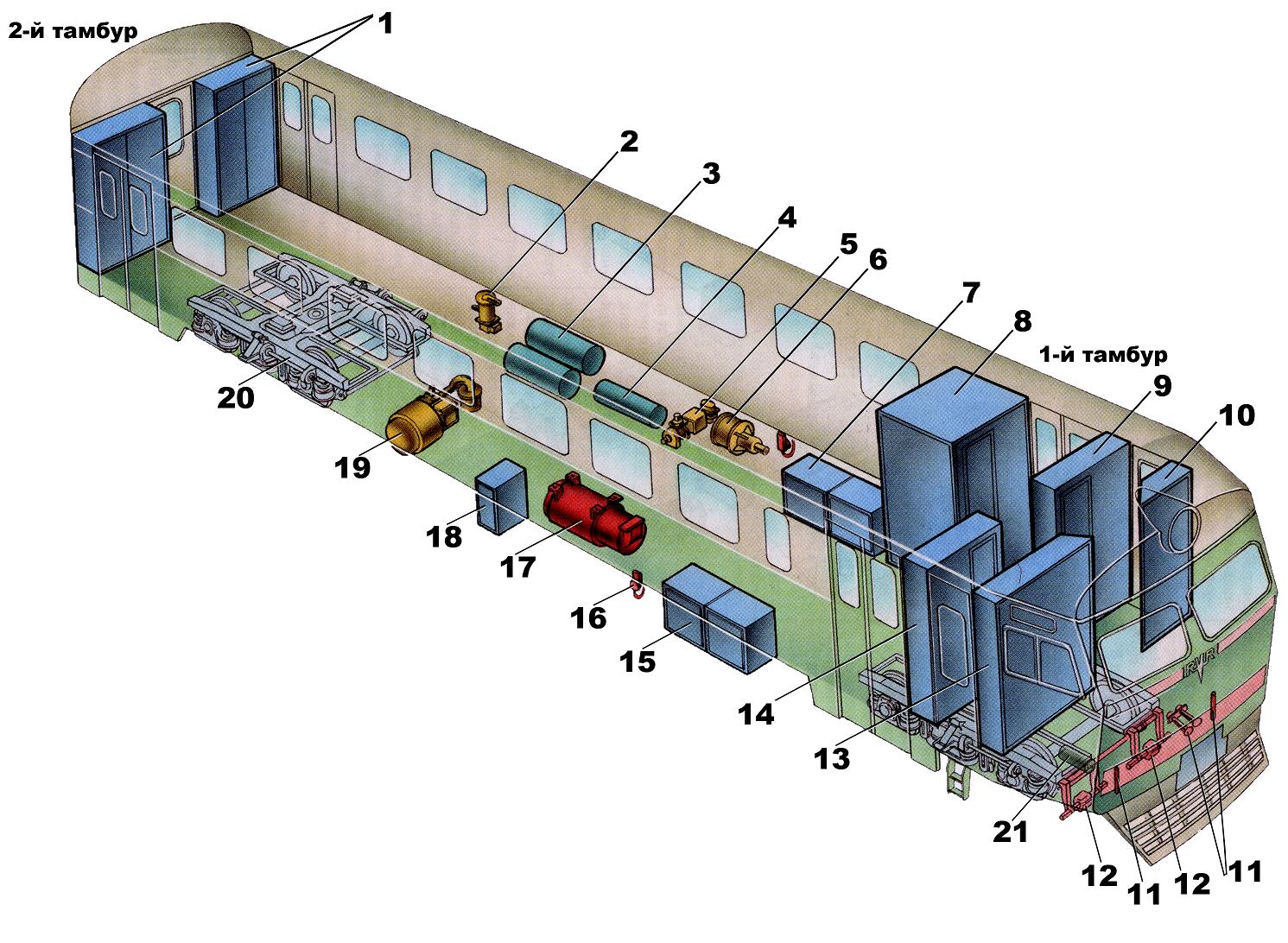 Компоновка головного вагона ЭР-2 с плоской кабиной
