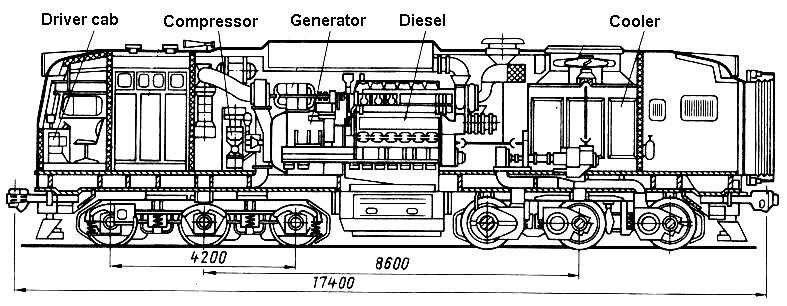 Чертеж тепловоза 2М62