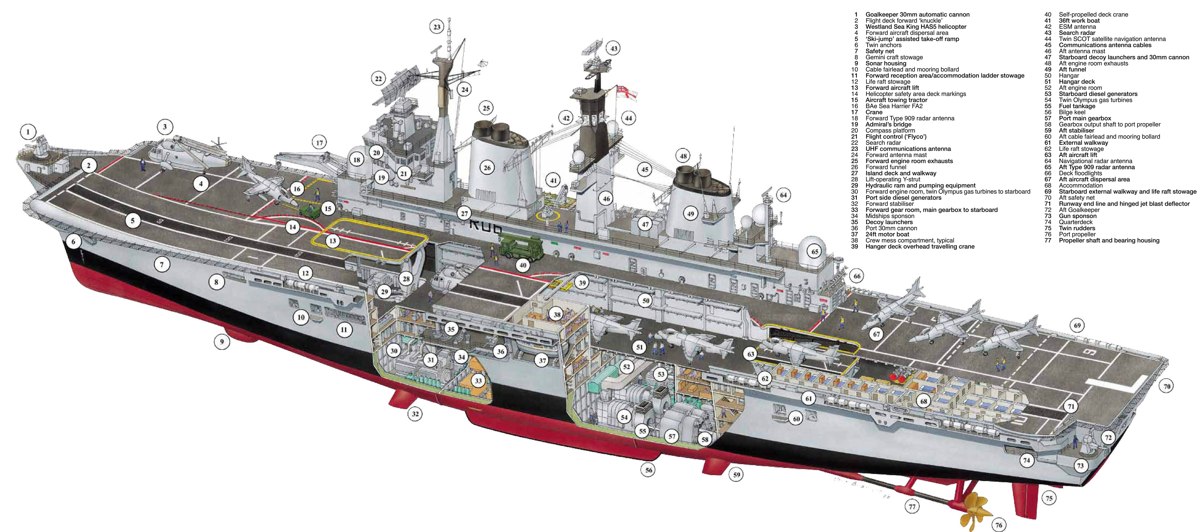 Компоновка авианосца Illustrious