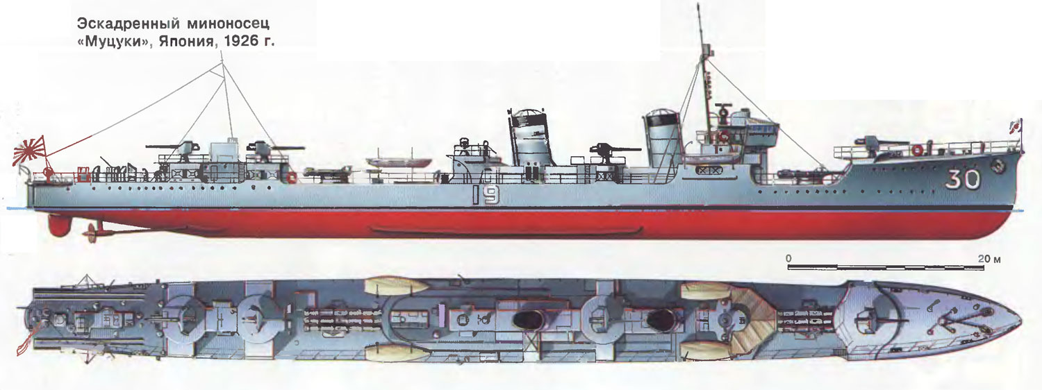 Силуэт миноносца Mutsuki