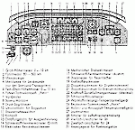 Панель приборов пилота Junkers Ju-52