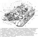 Компоновка Crusader III