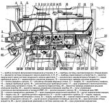Органы управления БАЗ-5937