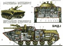 Компоновка БМД-1