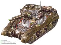 Компоновка M4A4 Sherman